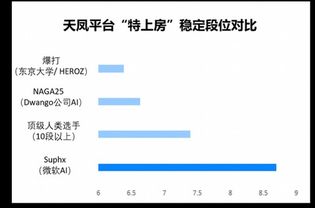 微軟發(fā)布“史上最強AI麻將”模型，專家呼吁 人工智能基礎(chǔ)軟件開發(fā)需扣好“安全帶”